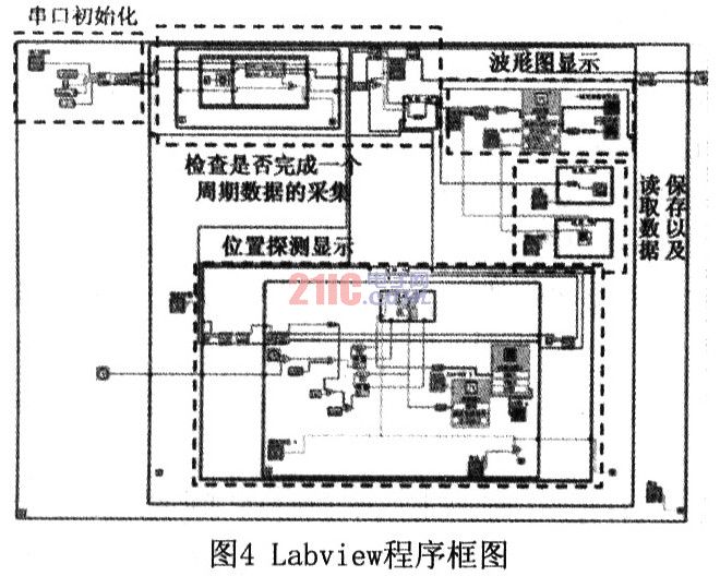 基于线阵CCD的图像和位置传感系统,第5张