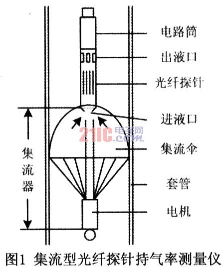 基于光纤传感器的油气水三相流持气率测井仪,第2张