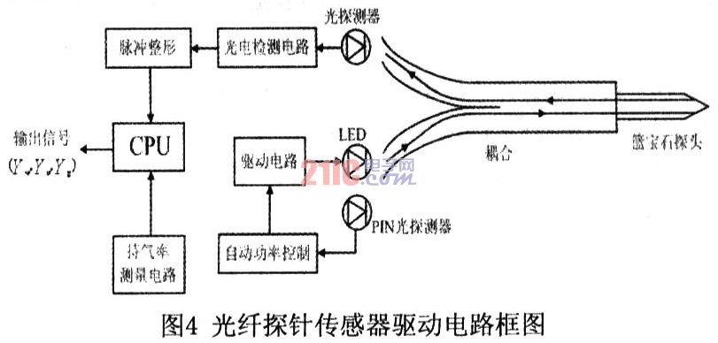 基于光纤传感器的油气水三相流持气率测井仪,第14张