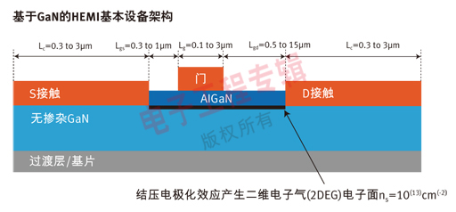 基于GaN的功率技术引发电子转换革命,第3张