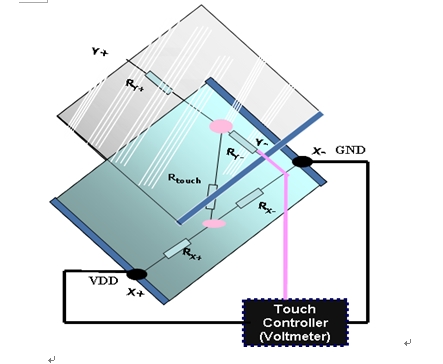 探讨电阻式触摸屏技术,第2张