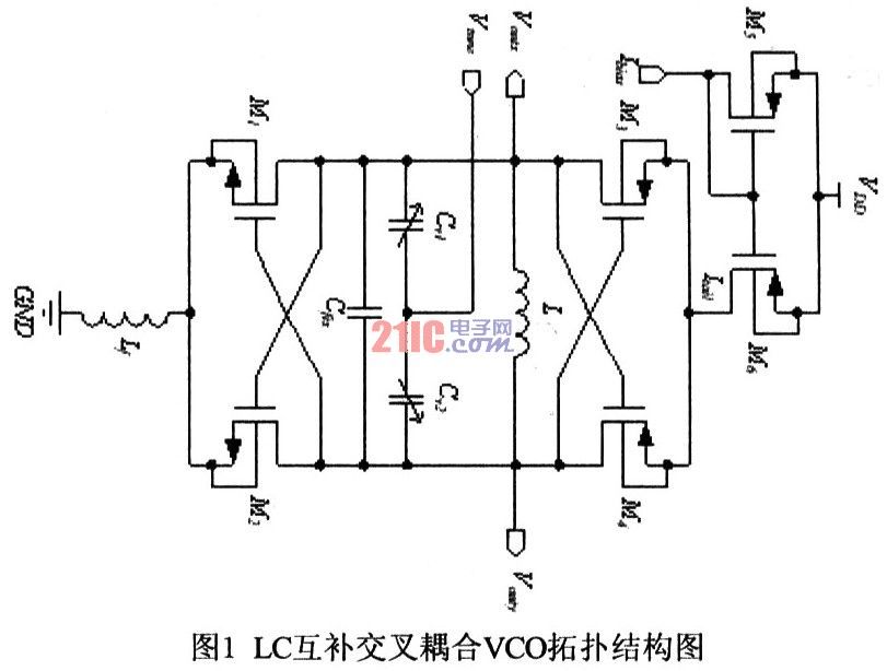 应用于无线局域网的低压低功耗2.5GHz VCO设计,第6张