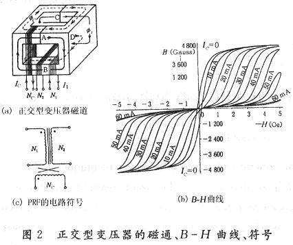 解析PRT自激励振方式VRC软开关变换电源技术,第3张