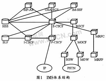 IMS的POC技术探析,第2张