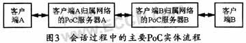 IMS的POC技术探析,第4张