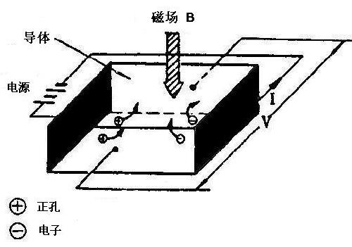 霍尔元件简介及应用,第2张