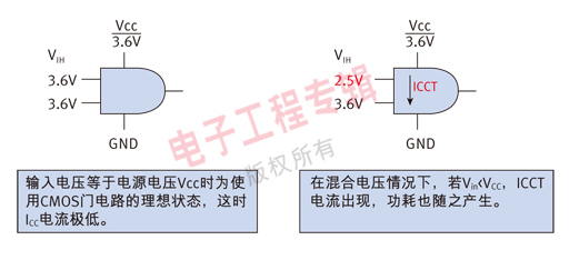 降低移动设计功耗的逻辑技术方法,第2张