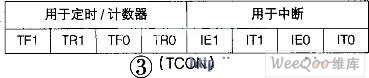 利用TA89C2051设计的电子琴方案,第4张