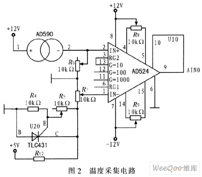 利用ATmega16L设计的温度控制系统,第3张