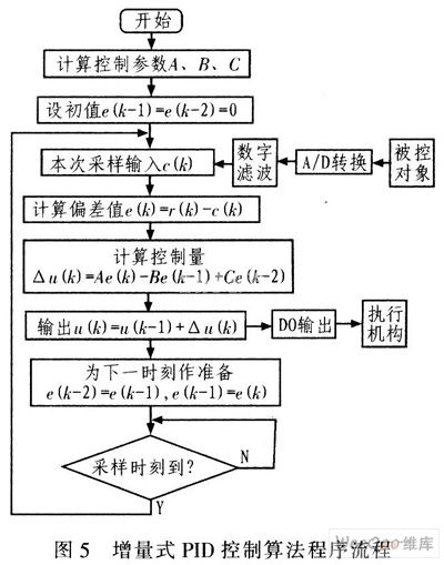 利用ATmega16L设计的温度控制系统,第6张