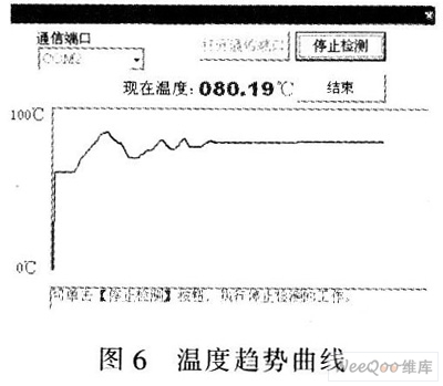 利用ATmega16L设计的温度控制系统,第8张