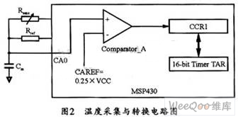 单片机设计的超低功耗电子温度计方案,第3张