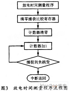 单片机设计的超低功耗电子温度计方案,第4张