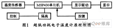 单片机设计的超低功耗电子温度计方案,第2张