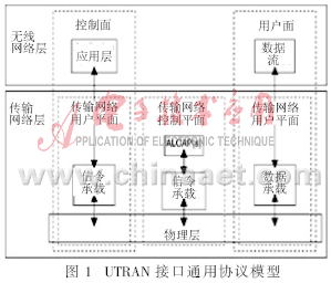 WRNC系统中单用户跟踪的设计,第2张