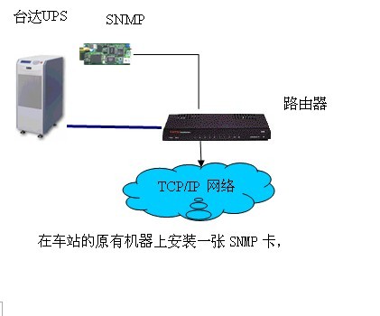 台达UPS监控软件在某铁路上的监控方案,第2张