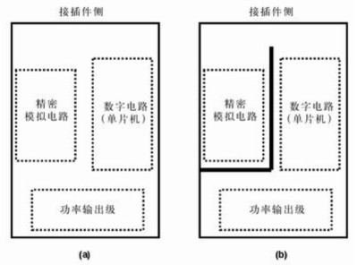 PCB设计中对电流回路的注意事项,第5张