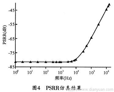 低电压带隙基准电压源技术解决方案,第8张