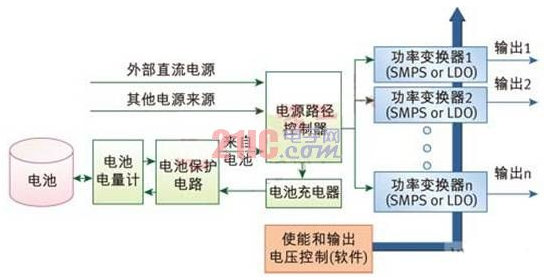 嵌入式系统电源设计方案,第2张