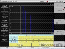 3G基站现场无线测试指南,第5张