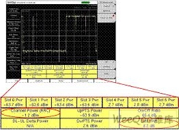 3G基站现场无线测试指南,第7张