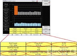 3G基站现场无线测试指南,第8张