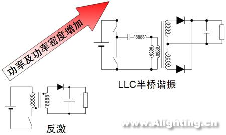 不同电源供电及不同功率等级的LED照明解决方案,第2张