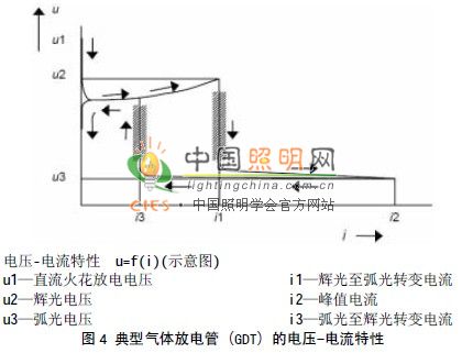 LED路灯防浪涌干扰设计中的绝缘耐压问题,第7张