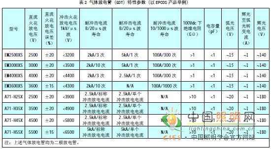 LED路灯防浪涌干扰设计中的绝缘耐压问题,第6张