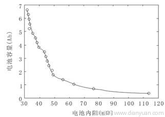 以内阻法于UPS系统中的蓄电池电量估测设计,第3张