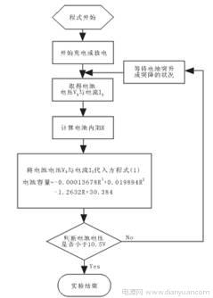 以内阻法于UPS系统中的蓄电池电量估测设计,第4张