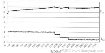 以内阻法于UPS系统中的蓄电池电量估测设计,第8张