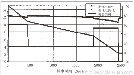 以内阻法于UPS系统中的蓄电池电量估测设计,第15张