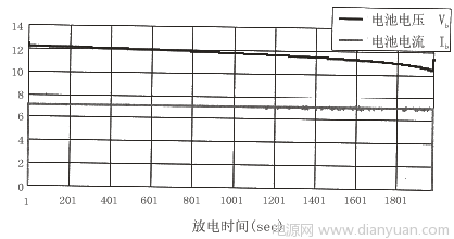 以内阻法于UPS系统中的蓄电池电量估测设计,第11张