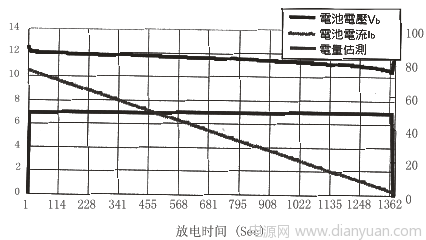 以内阻法于UPS系统中的蓄电池电量估测设计,第12张