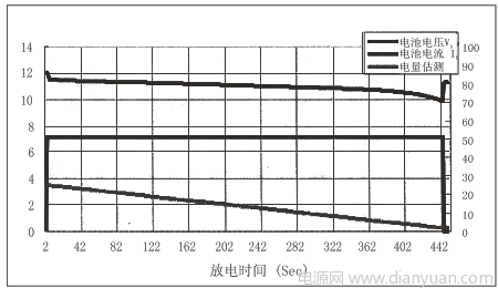 以内阻法于UPS系统中的蓄电池电量估测设计,第14张