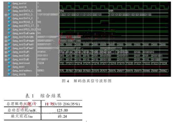 JPEG图像硬件解码低功耗技术方案,第5张