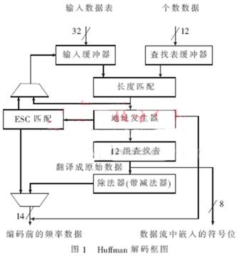 JPEG图像硬件解码低功耗技术方案,第2张