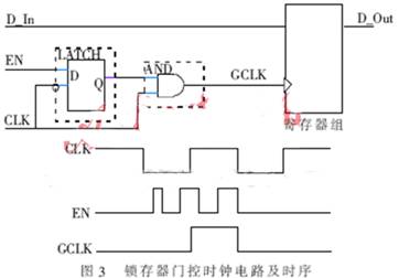 JPEG图像硬件解码低功耗技术方案,第4张