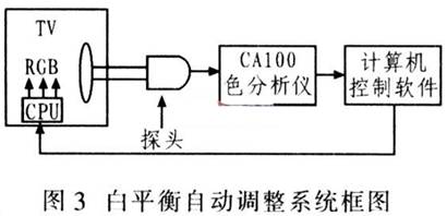 彩色电视接收机自动增益控制(AGC)电路分析,第4张