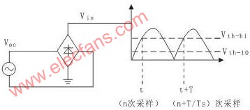 基于TMS320LF2407A DSP的PFC级电路的原理与,第5张