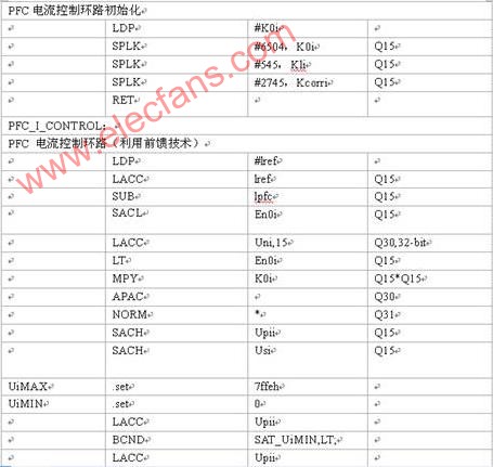 基于TMS320LF2407A DSP的PFC级电路的原理与,第28张