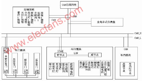 基于有限状态机在LIN总线开发中的应用,第2张