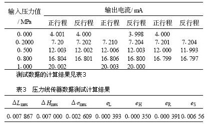 针对虚拟仪器的传感器静态特性分析,第5张