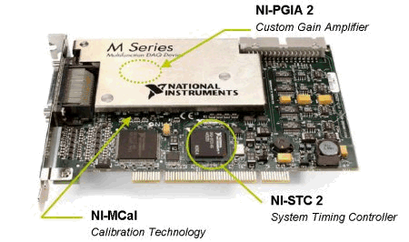 NI M系列DAQ中使用的新技术,第2张