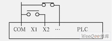 基于组扫描的PLC开关量采集方法设计策略,第2张