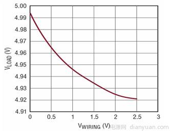 LT4180的应用介绍,第4张