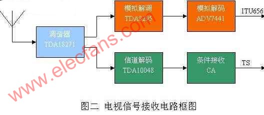 硅调谐器技术分析及应用,第3张