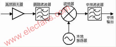 硅调谐器技术分析及应用,第2张