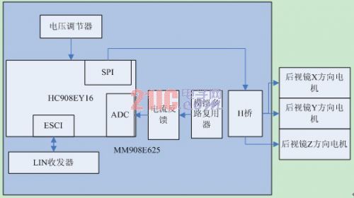 MM908E625的电动后视镜控制单元的设计,第2张